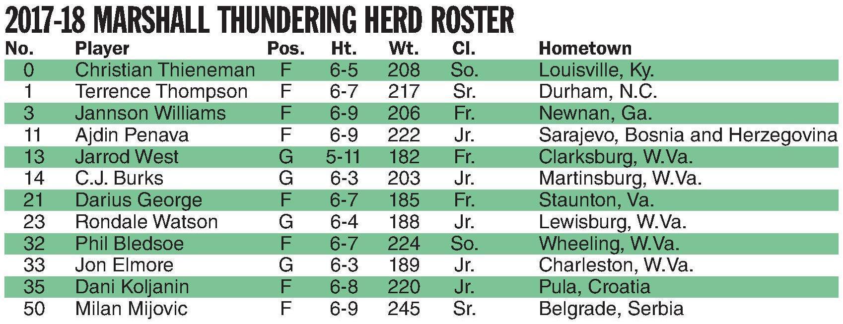 Marshall Men S Basketball Current Roster Posted Online Herald