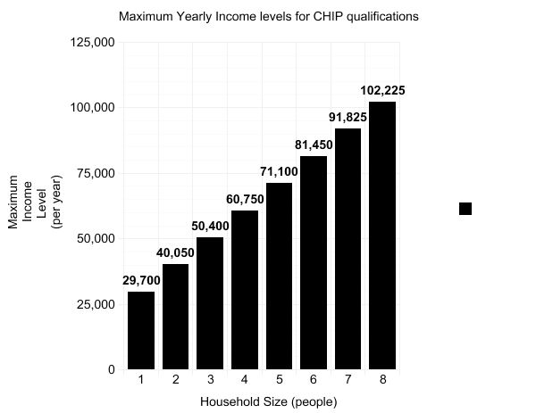 Inaction on CHIP puts WV children at risk | News | herald-dispatch.com