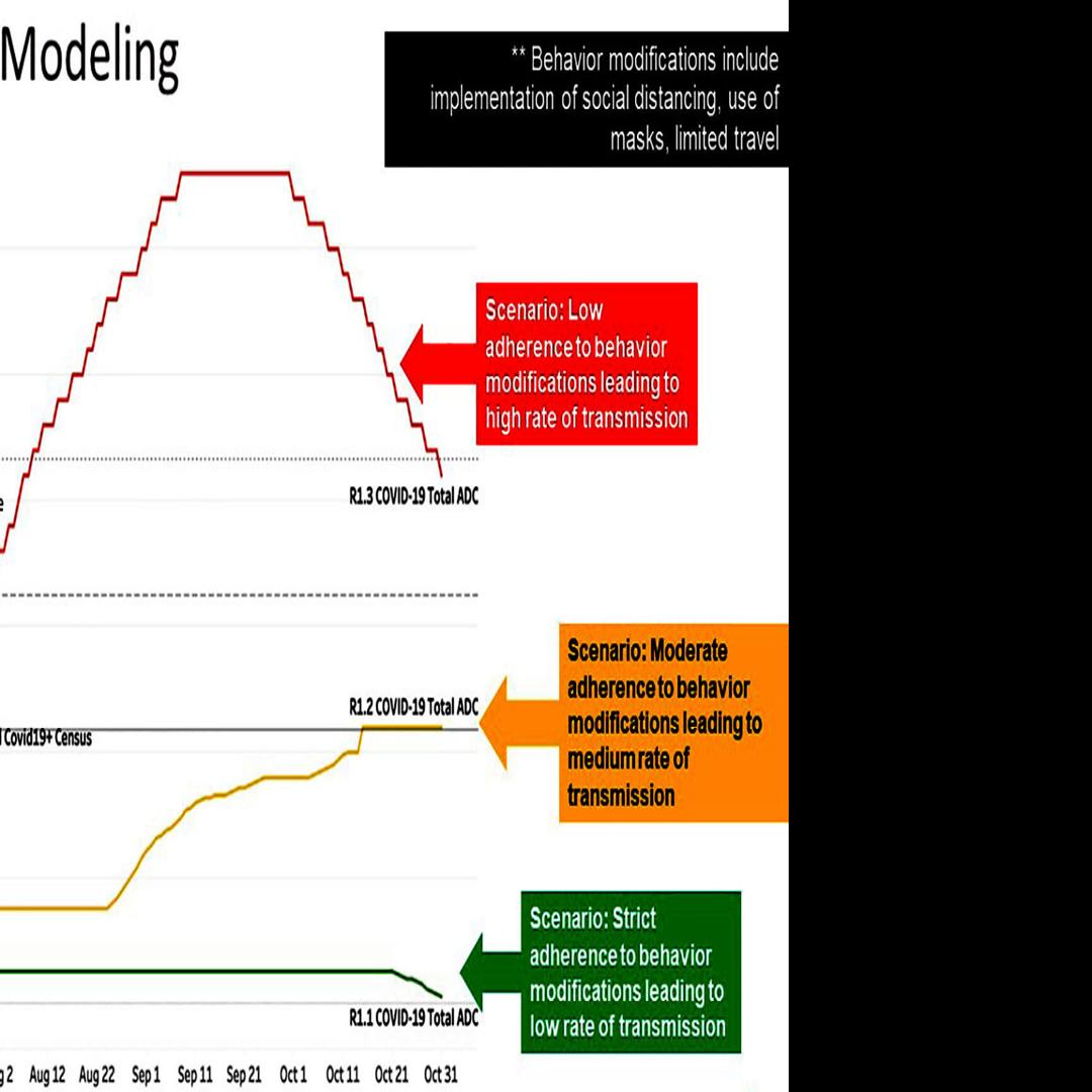 Ballad Concerned As Cases Continue Rising Local News Heraldcourier Com