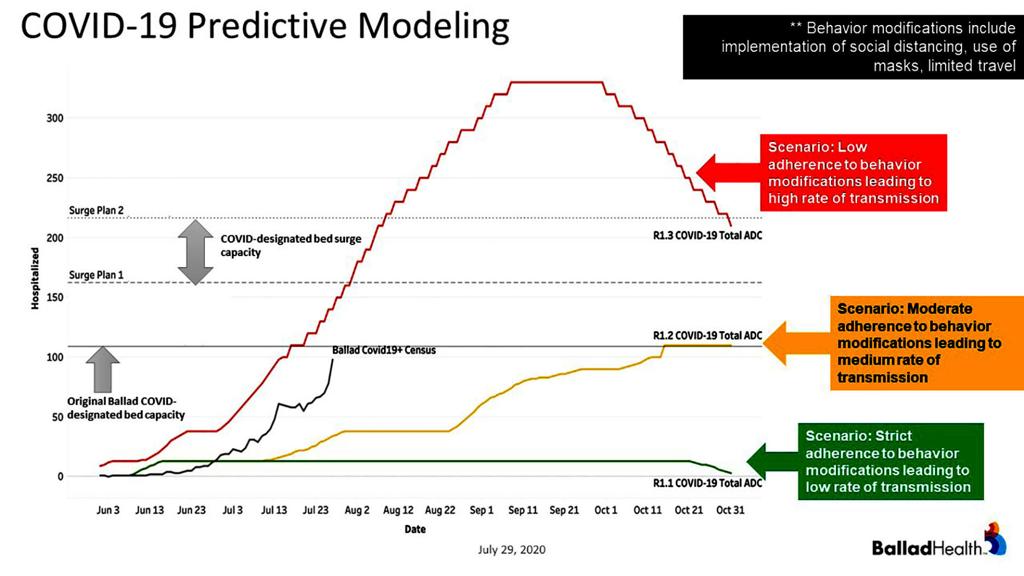Ballad Concerned As Cases Continue Rising Local News Heraldcourier Com