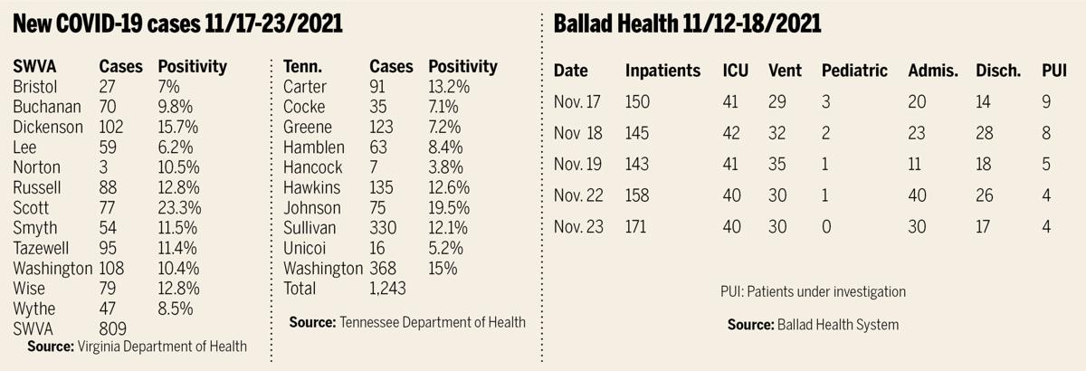 COVID-19 stats Nov17-23 2021.jpg