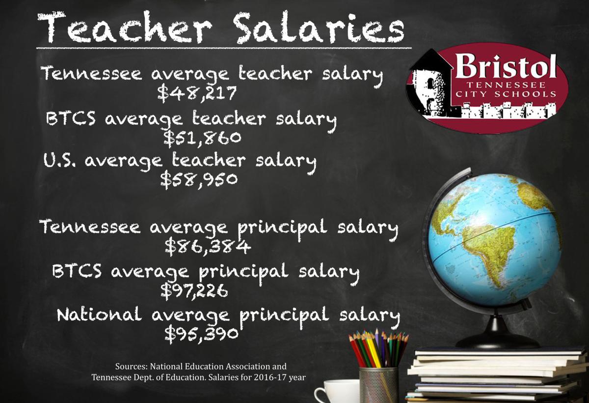 Bristol Tn School Calendar