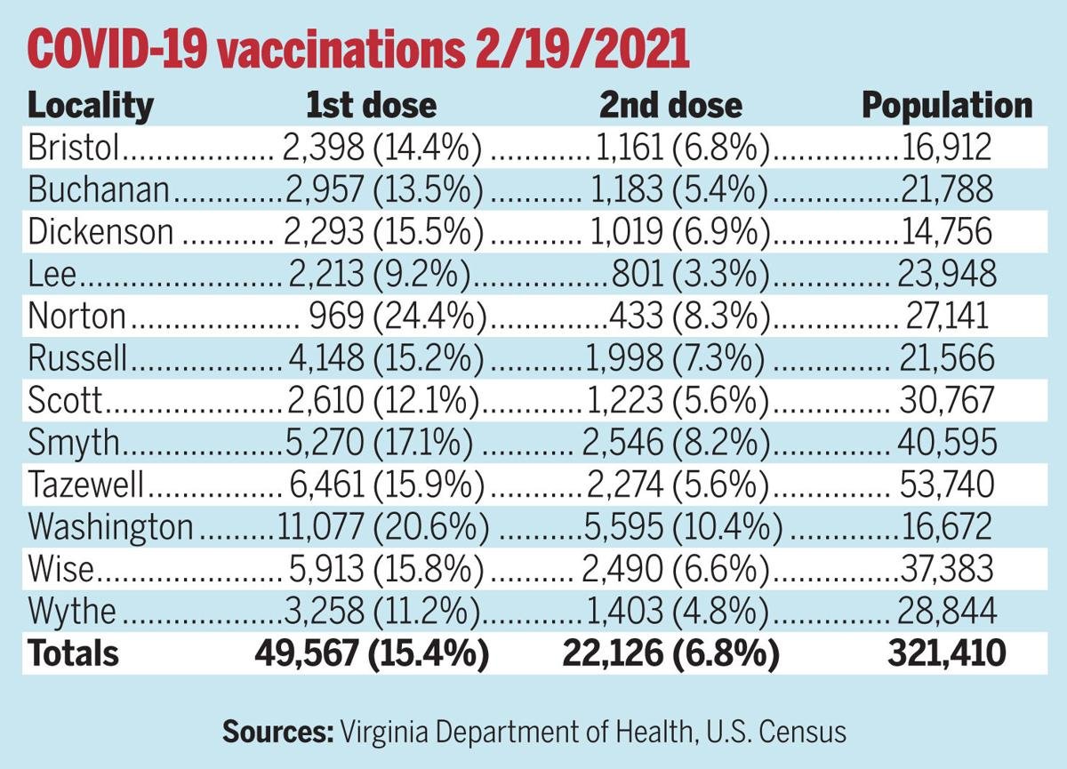 COVID-19 vaccinations 2-19-2021.jpg