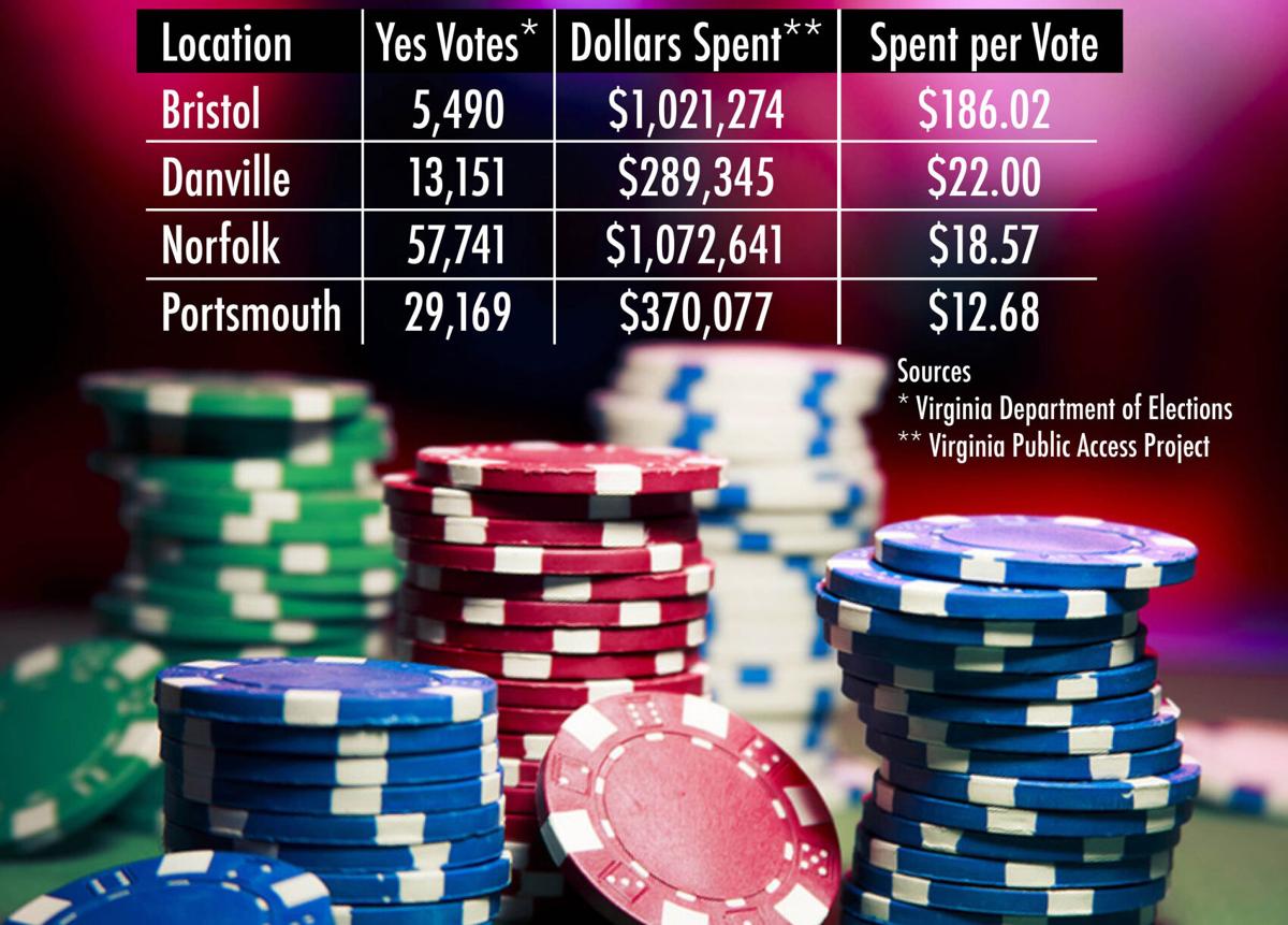 BHC 12062020 Casino Voting Numbers