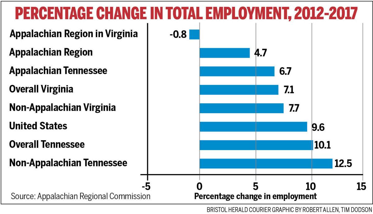 ARC employment report