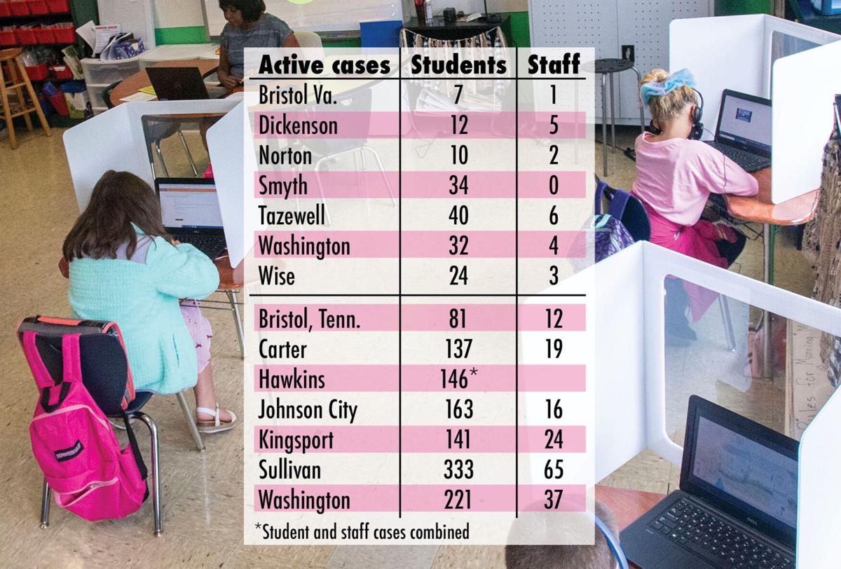Covid School Numbers