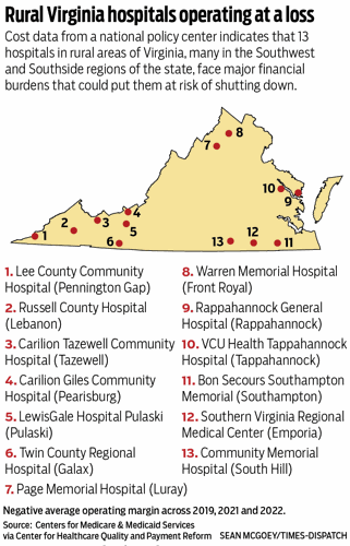 Study: Up to a third of rural hospitals are at risk of closure
