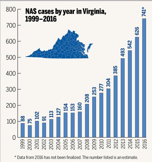 Southwest Virginia NAS