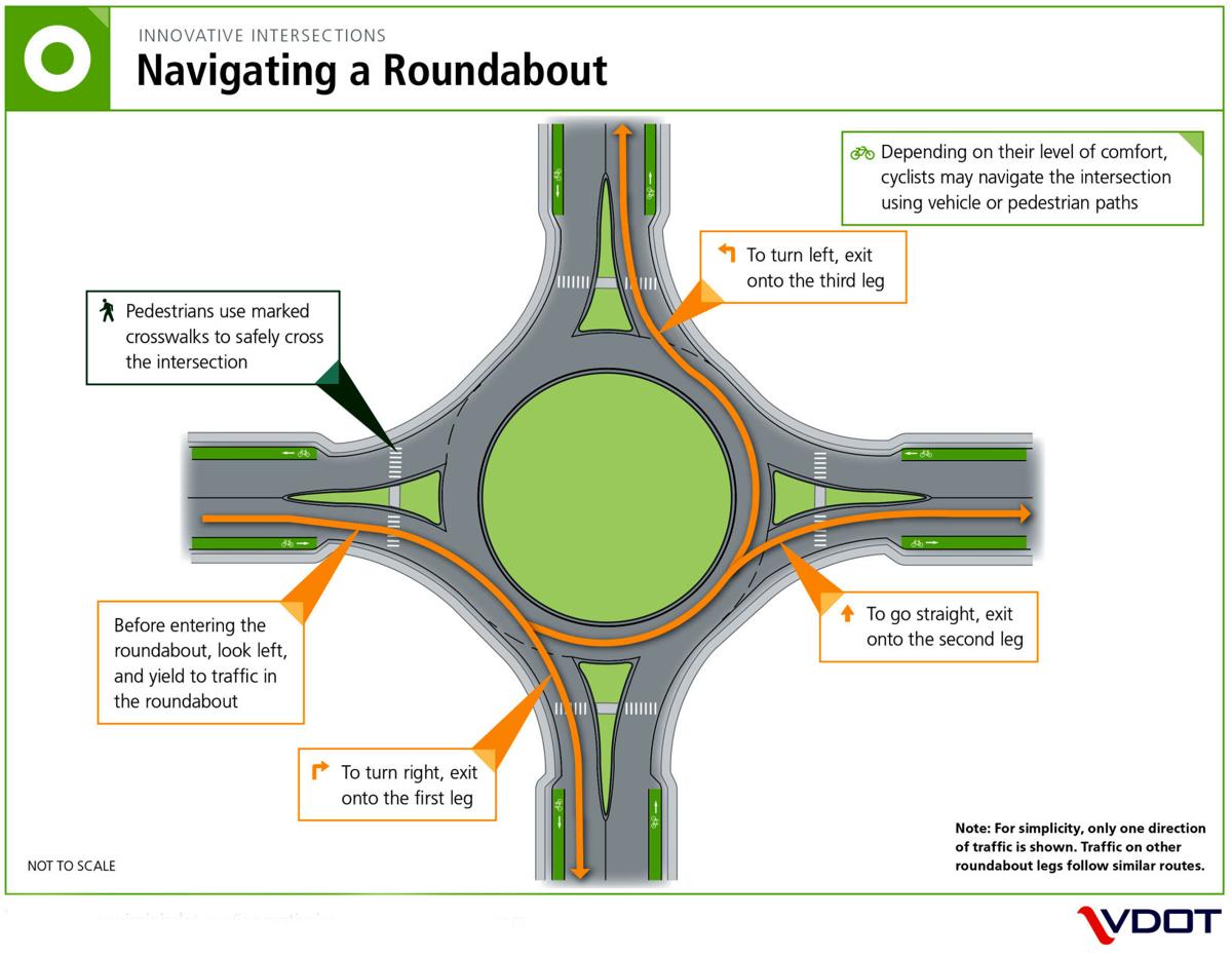 In response to criticism on roundabouts, officials praise