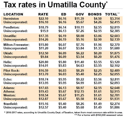 iowa tax and tags linn county