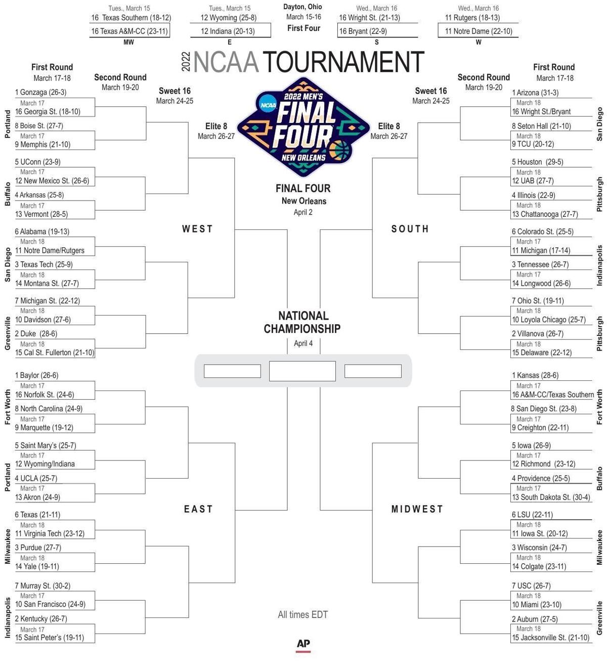 Your NCAA tourney guide Bracket breakdown, how to watch and more