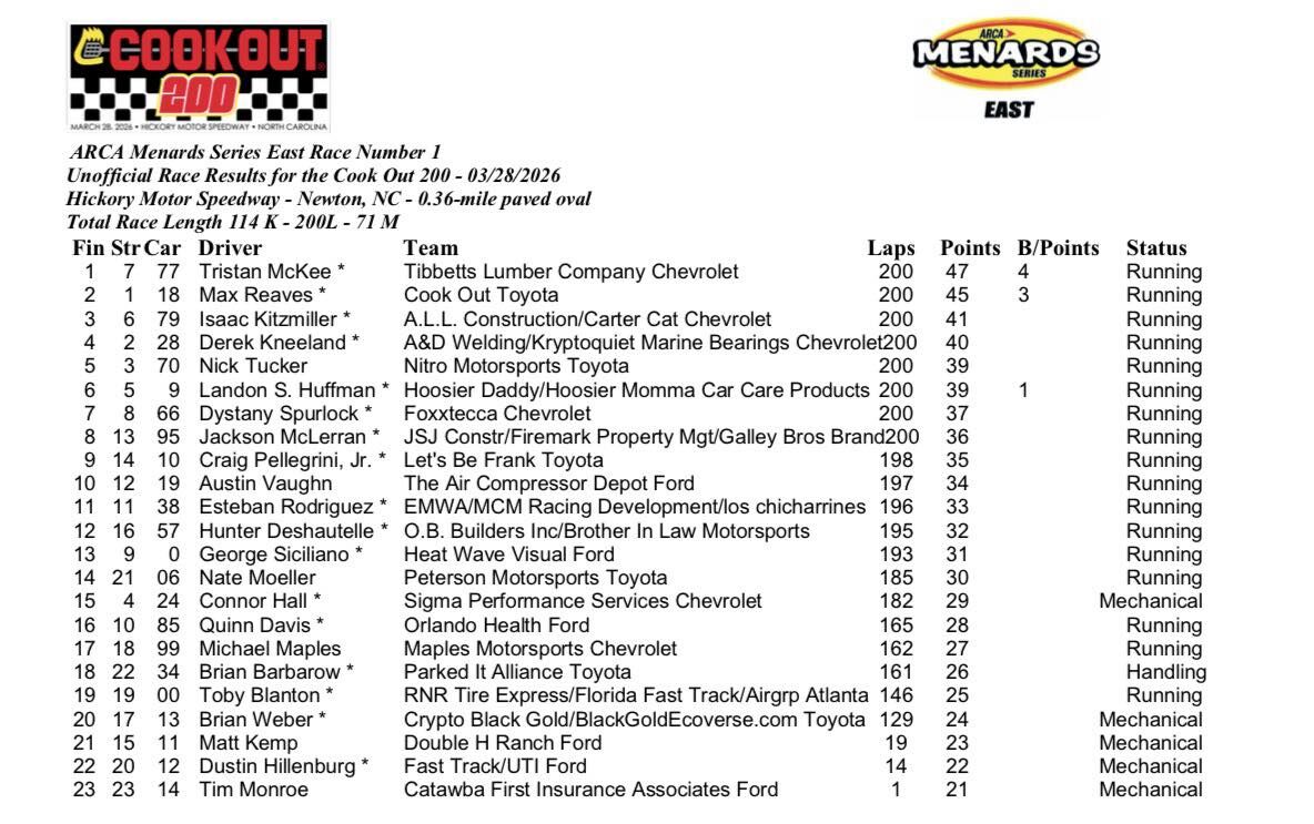 ARCA racing debut in Catawba County draws 'blowout crowd'