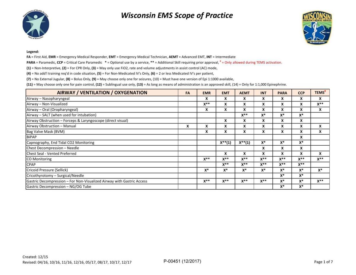 Wisconsin EMS Scope Of Practice | Cambridge News / Deerfield.