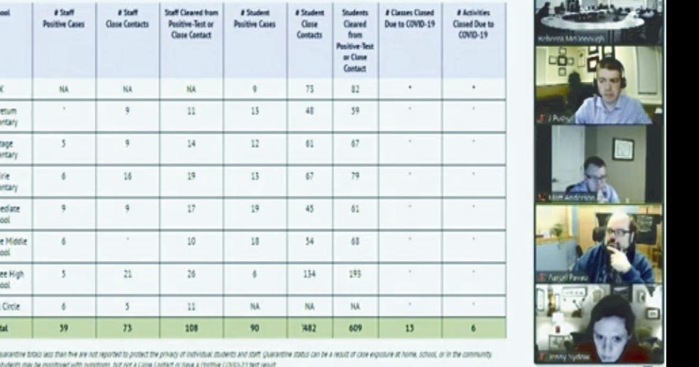 School district discusses COVID19 testing for students Waunakee