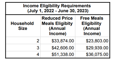 FR Income Eligibility Requirements