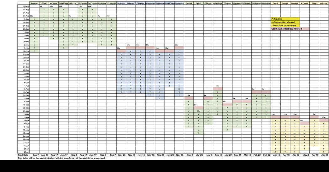 WIAA Dates set, rules and regulations announced Milton Courier