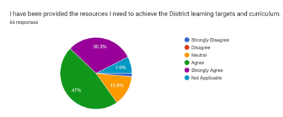 Teacher resources survey results