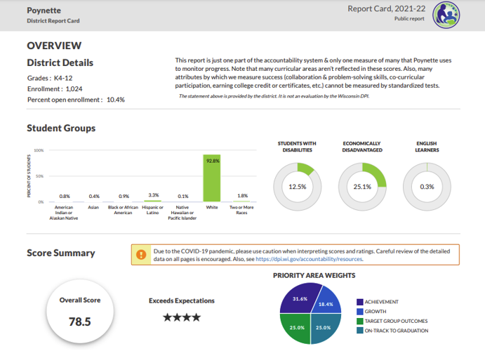 Lodi, Districts celebrate DPI Report Card successes, look to