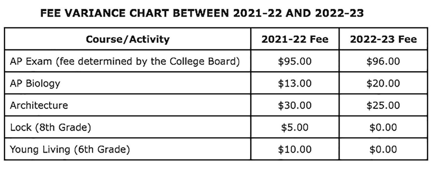 2022-23 SPASD student fee changes