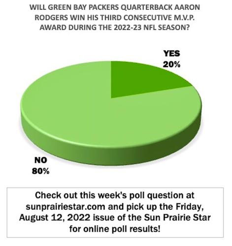 Aaron Rodgers MVP Poll Chart