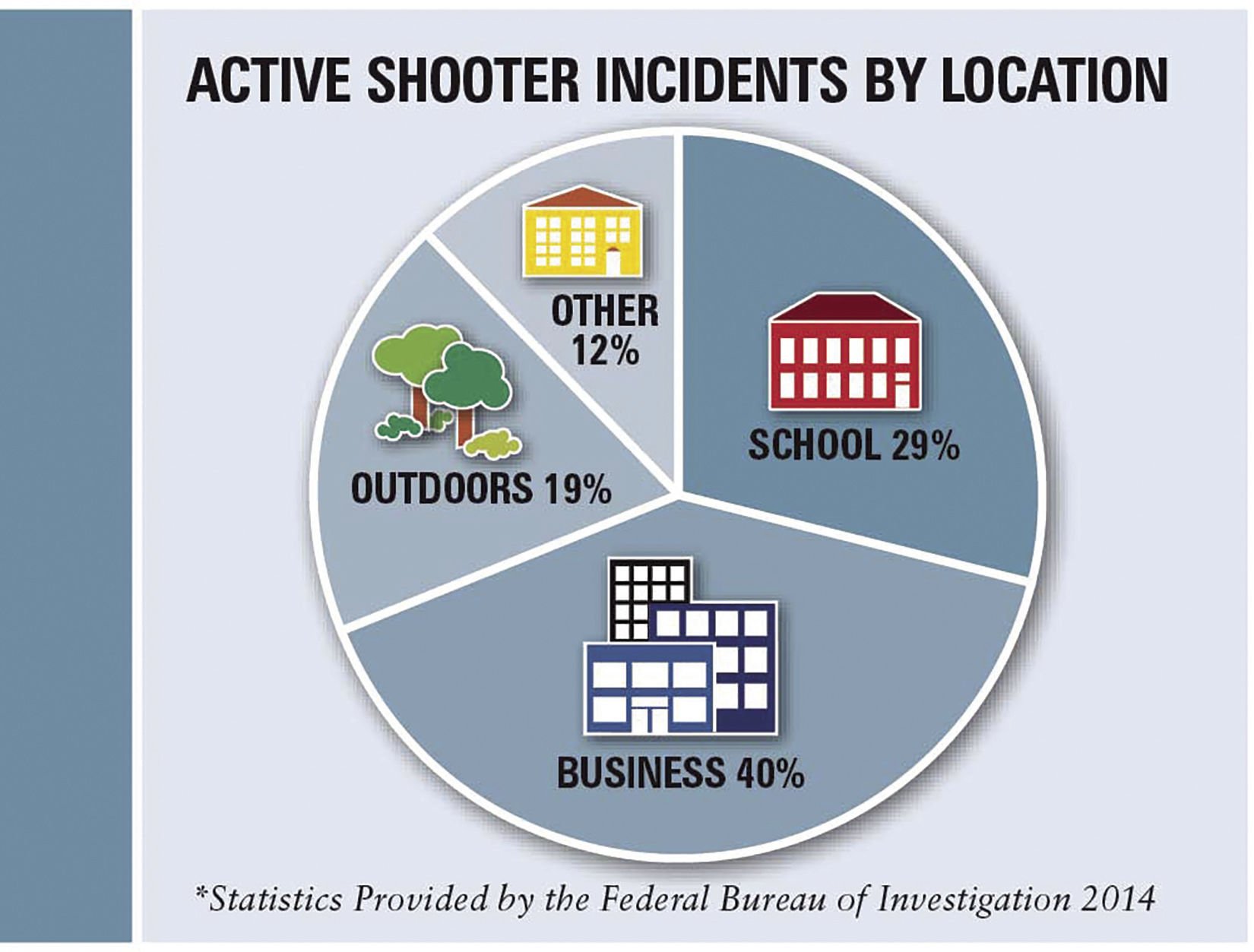 How To Survive An Active Shooter | Local | Hngnews.com