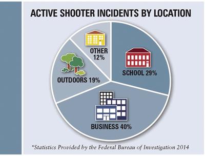 How to survive an active shooter Local hngnews