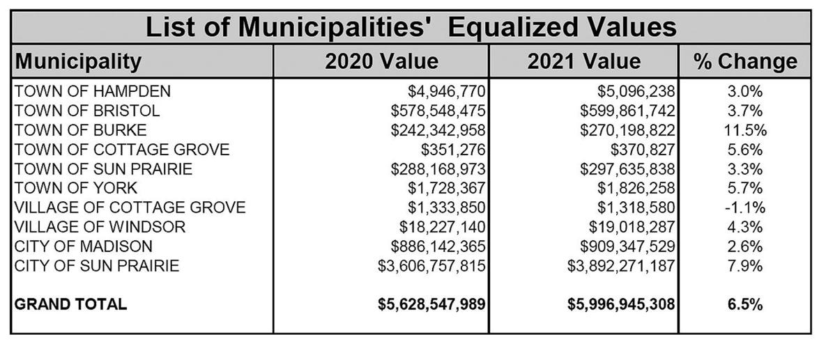 Schoolpurpose mill rate lowest in 12 years News