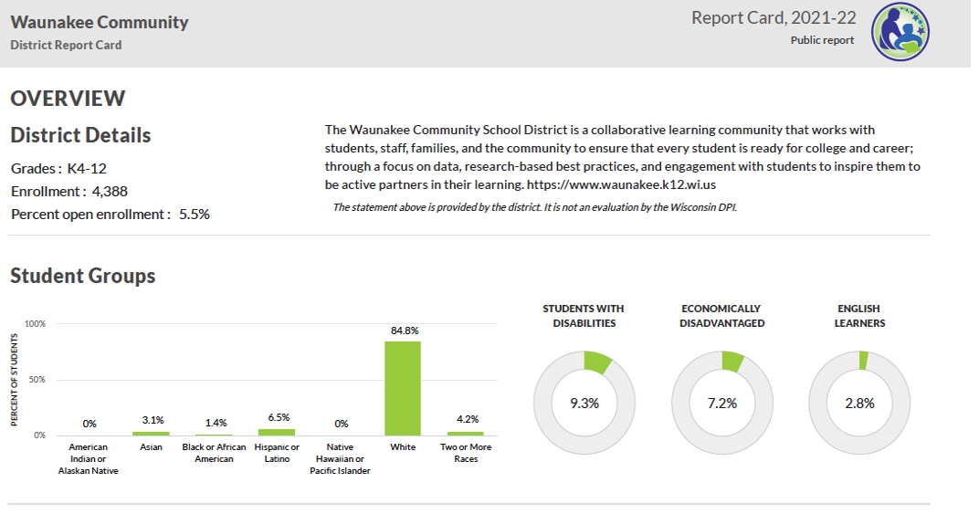 Waunakee school district report card highest in Dane County Local