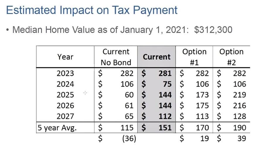 McFarland Village Board set to narrow Community Center plans on May 23