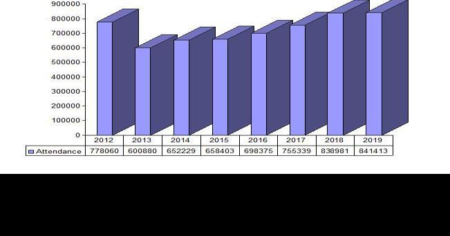 Record beach attendance in Vero Beach | News | hometownnewstc.com