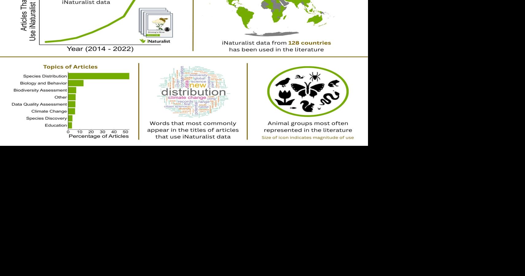 Everyday people are revolutionizing global biodiversity research | News ...