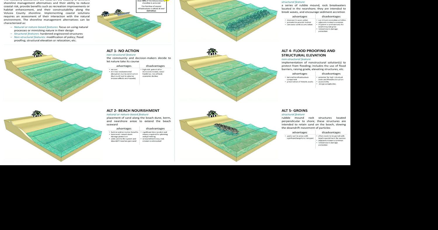 County to pump sand onto New Smyrna Beach’s shores