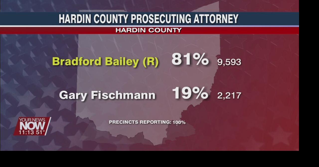 Hardin County Unofficial 2020 Election Results News