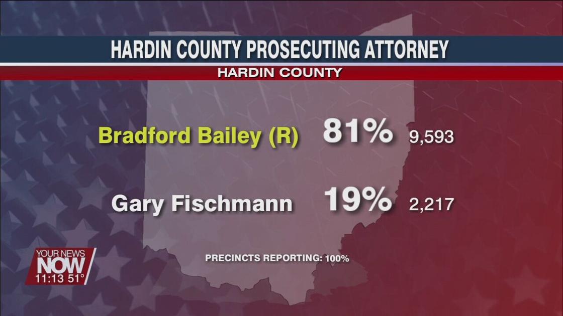 Hardin County Unofficial 2020 Election Results | News ...