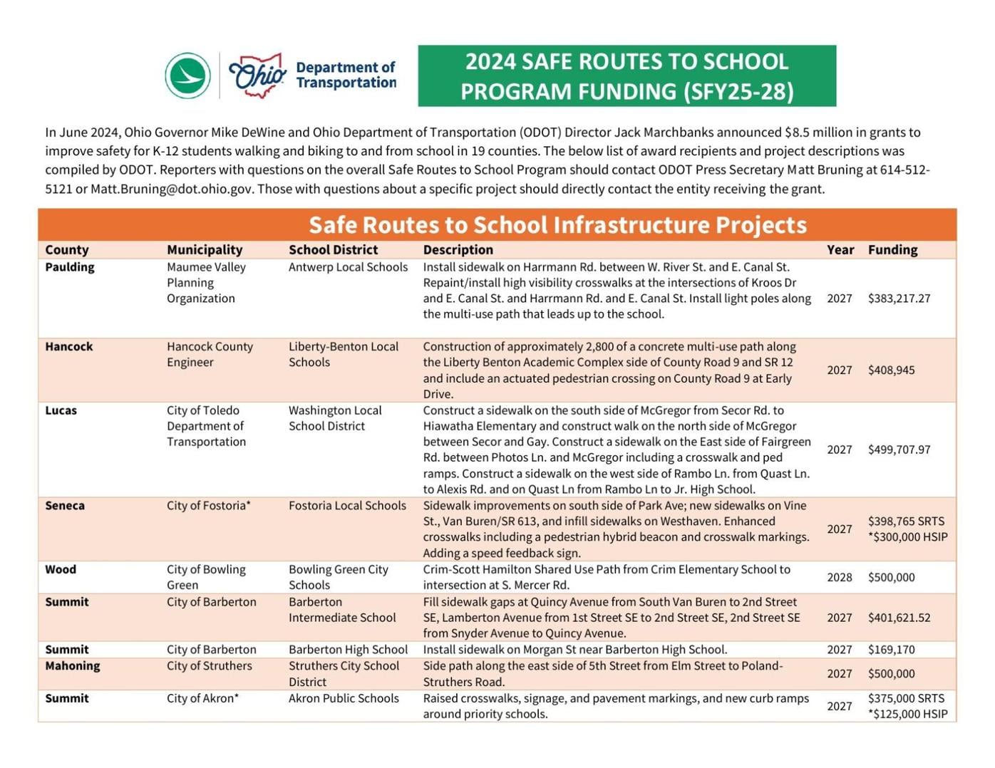 06-XX-24 - Safe Routes to School Projects List.pdf