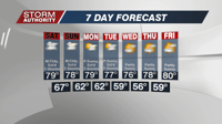 7 Day Forecast