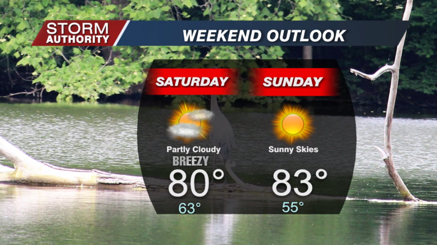 Weekend Outlook