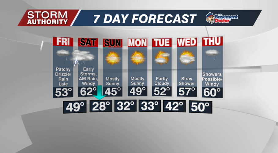 7 Day Forecast