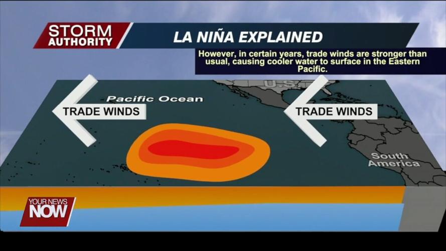 The influence of La Niña on weather this upcoming winter