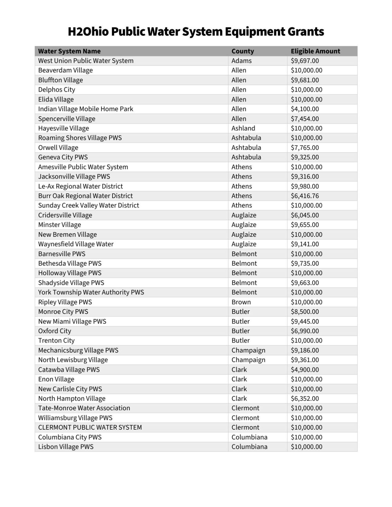 H2Ohio-Public-Water-System-Equipment-Grants.pdf