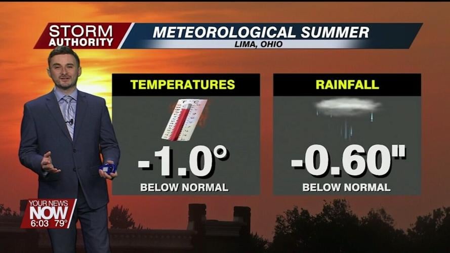 Meteorologist Nathan Kitchens takes a look at the weather outlook for August