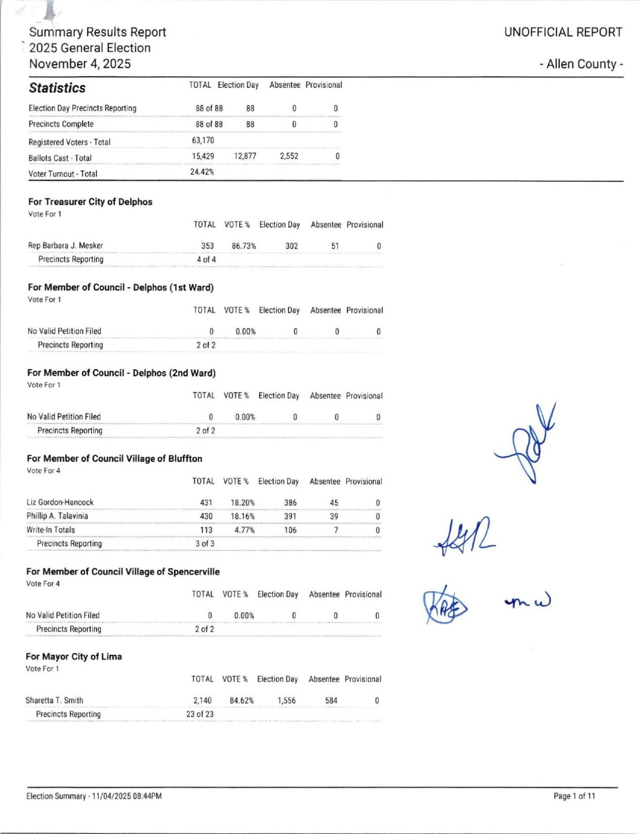 Allen County Unofficial Results