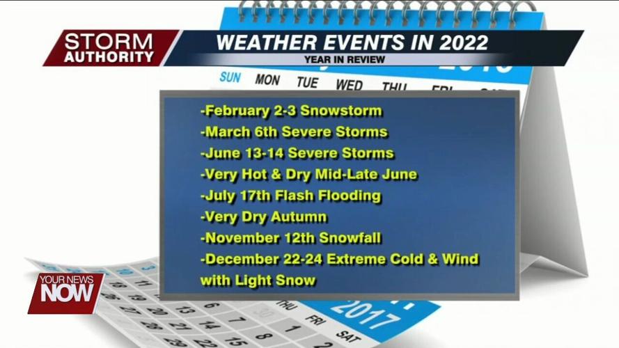 Meteorologist Nathan Kitchens takes a look back at memorable weather events from 2022