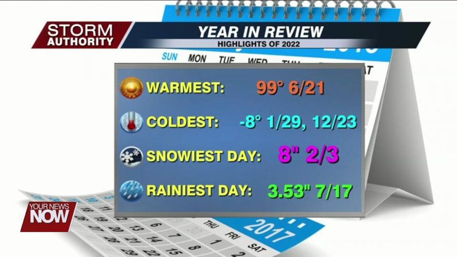 Meteorologist Nathan Kitchens takes a look back at memorable weather events from 2022