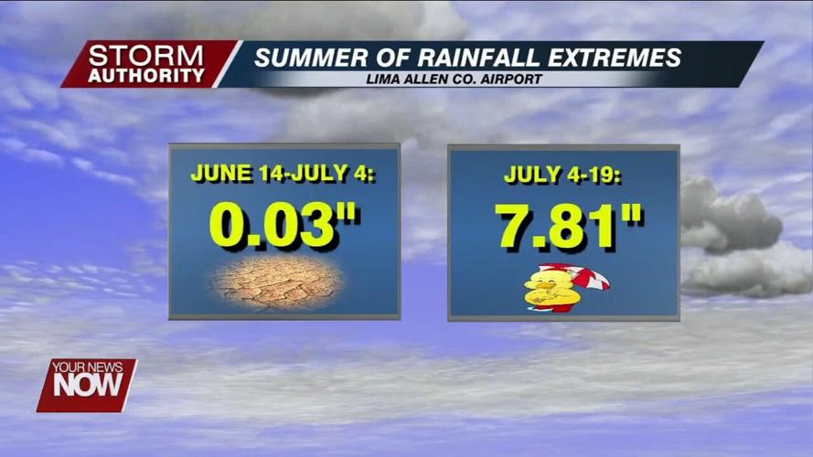 Meteorologist Nathan Kitchens takes a look back at memorable weather events from 2022