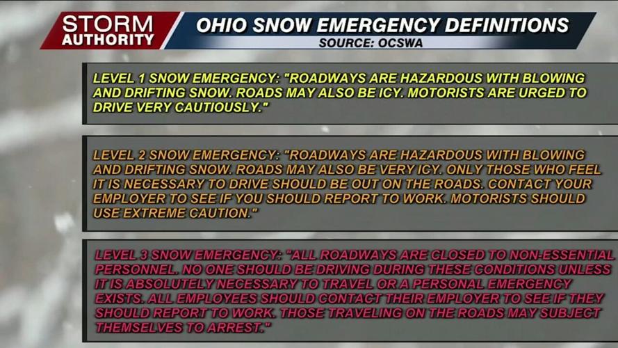 Winter weather preparedness for Ohio's "Winter Safety Awareness Week