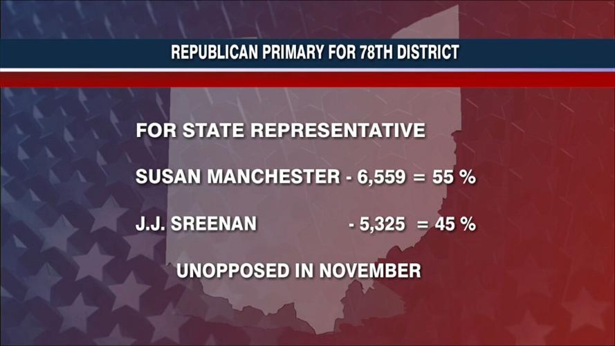 2022 Special Election unofficial results