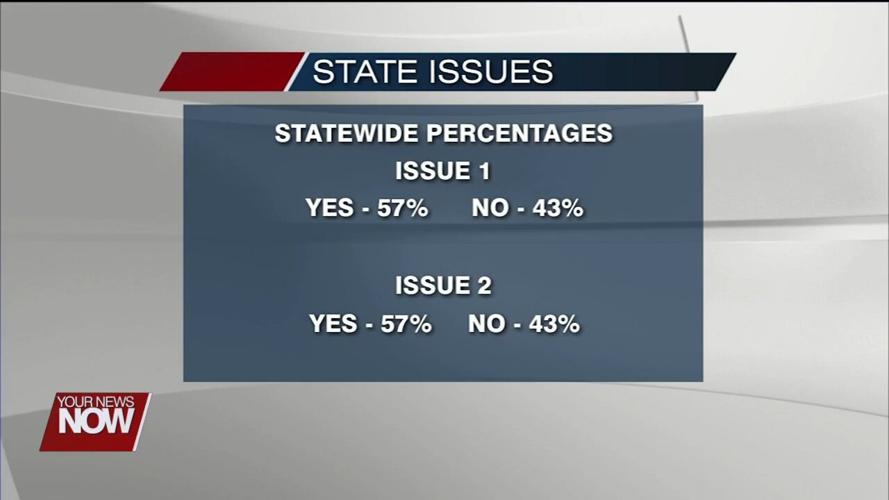 Ohio Northern University political science students share insight from their election research