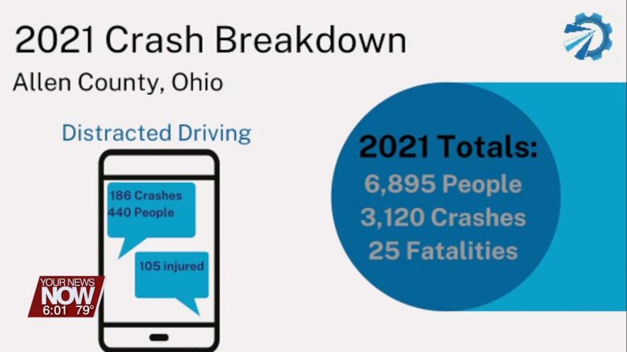 Lima Allen County Regional Planning Commission release reports to improve county development and safety