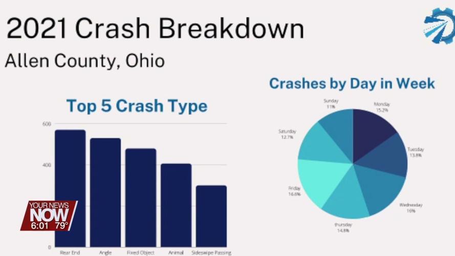 Lima Allen County Regional Planning Commission release reports to improve county development and safety